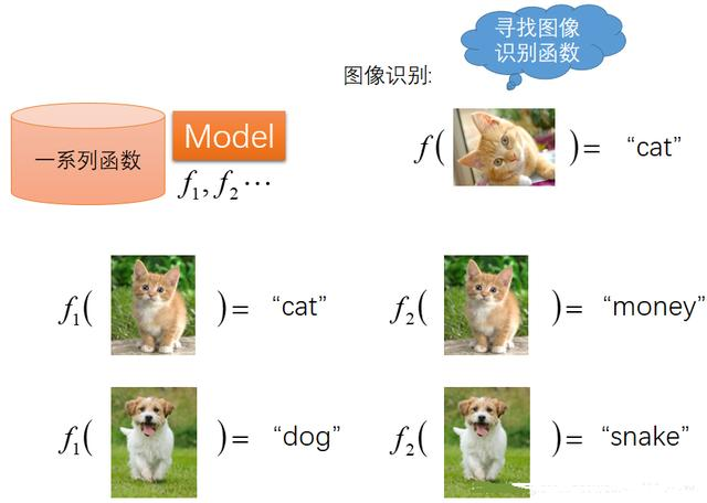 人工智能(一):从零开始学人工智能—概述