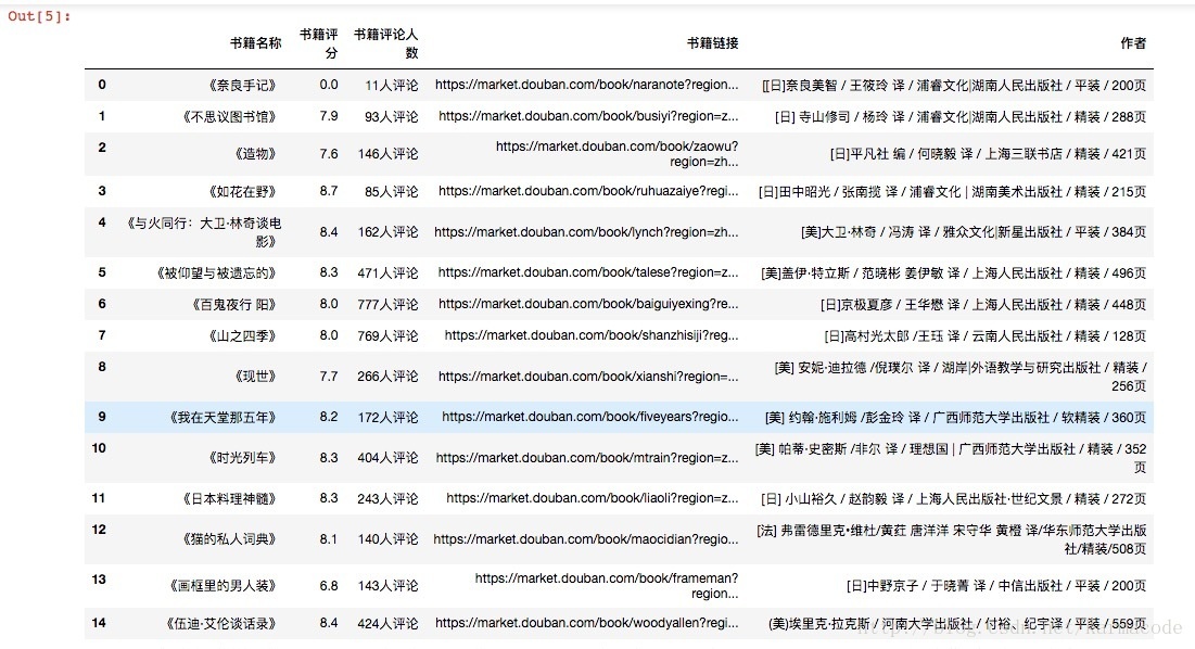 jupyter notebook控制台的打印效果