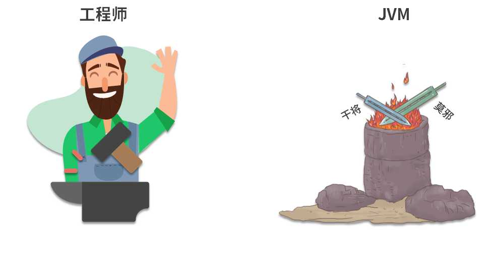 为什么需要 JVM?它处在什么位置?