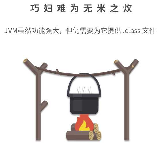 为什么需要 JVM?它处在什么位置?