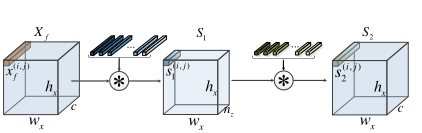 图5 互相关过程
