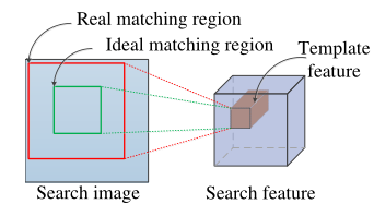 图1 互相关操作