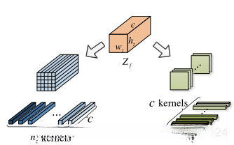 图4 模板特征分解