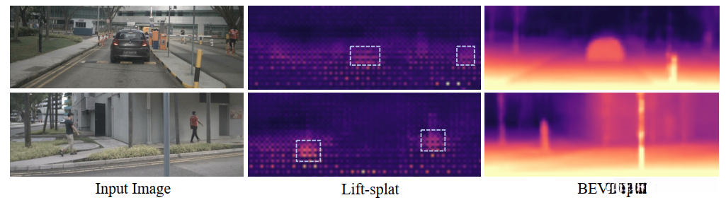 Lift-splat 检测器和 BEVDepth 中的深度估计结果。 虚线框突出了 Lift-splat 检测器做出“相对”准确的深度预测的区域,通常是物体和地面之间的附着区域。