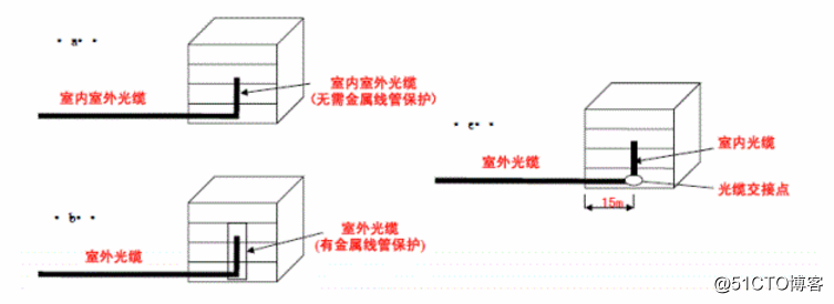 光纤到桌面FTTD解决方案