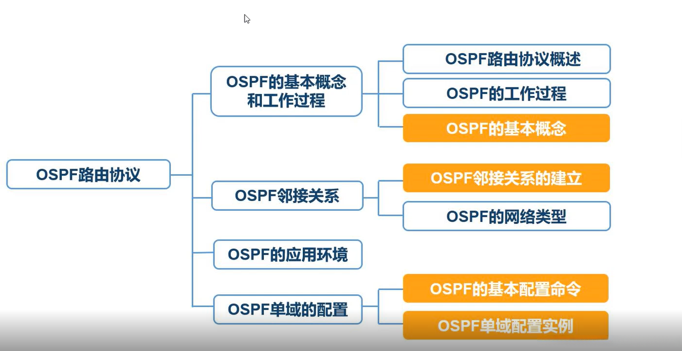 在本章概述这里插入图片描述