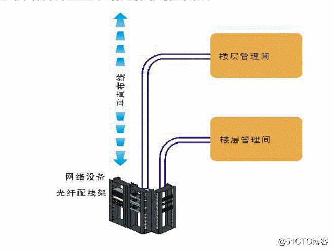 光纤到桌面FTTD解决方案
