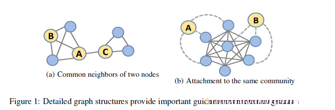 节点结构对节点相似性的影响