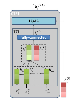 Details of a CPT module