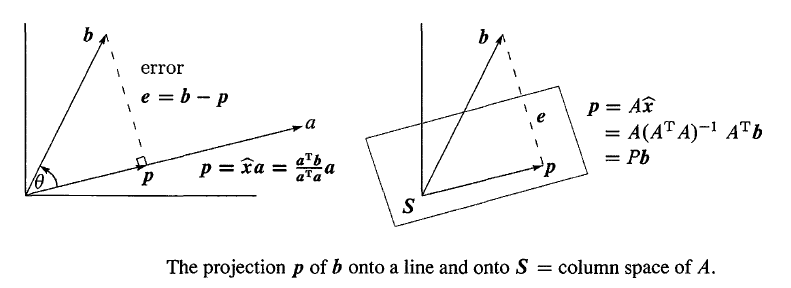 projection on a line