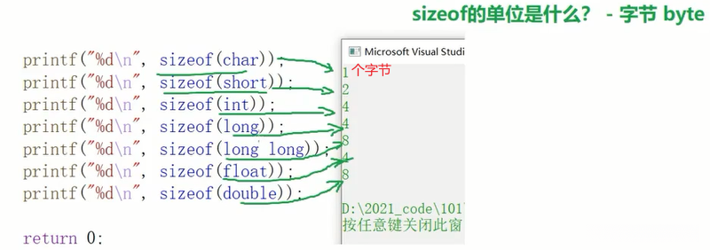 数据类型所占空间