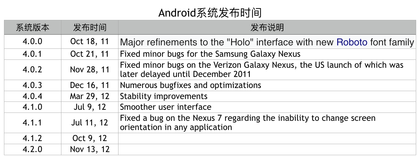 更多详情请点击上方标题链接