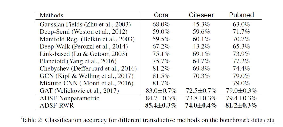 引文数据结果比较