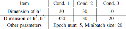 Parameter settings of the RNN.