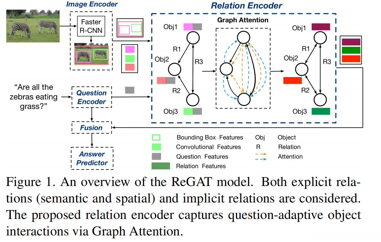 ReGAT模型的简单描述