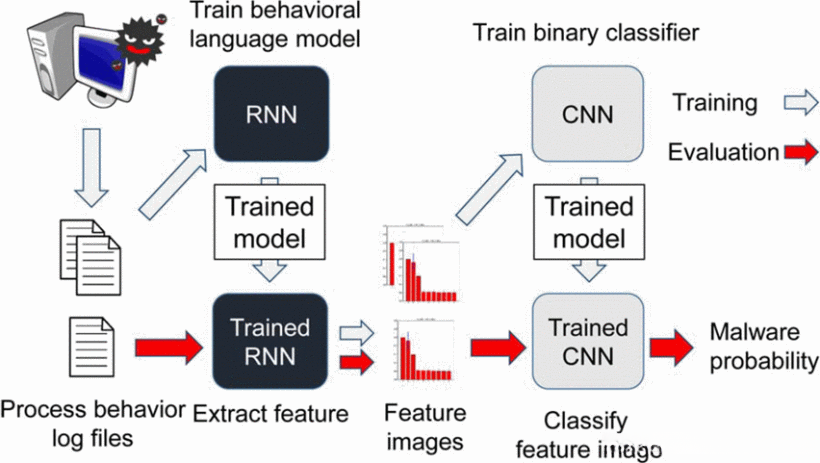 Overview of proposed method.