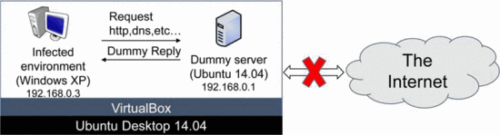 Logging environment.