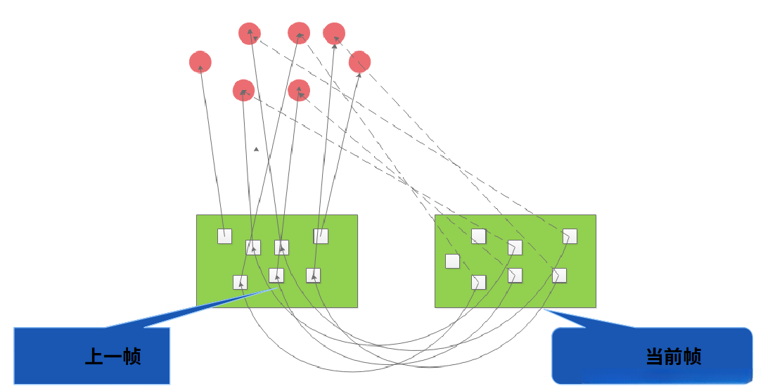 图引用自冯兵ppt