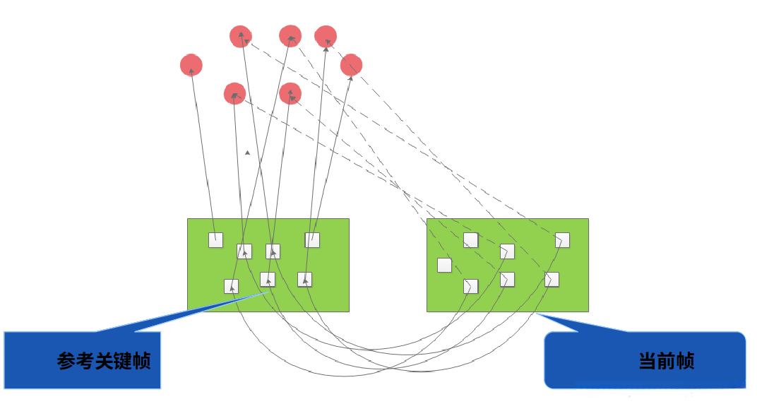 图引用自冯兵ppt