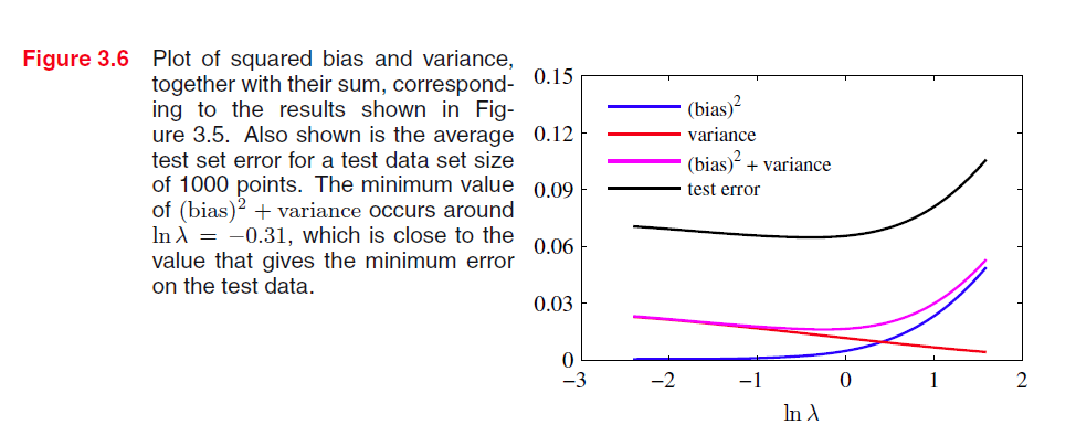 bias_variance