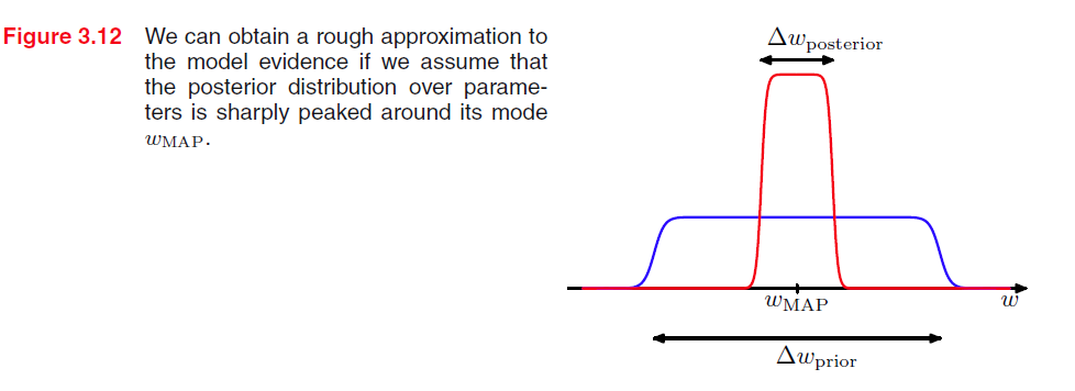 Bayesian model assumption