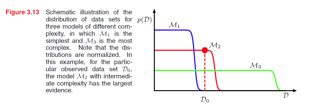 models comparison which have different complexity