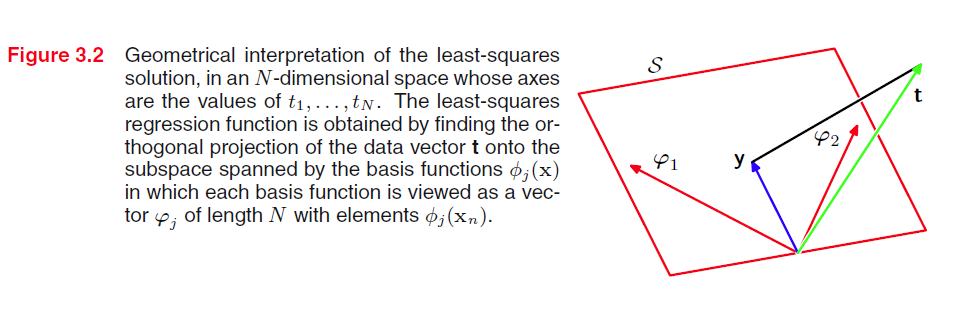 geometry_of_least_squares