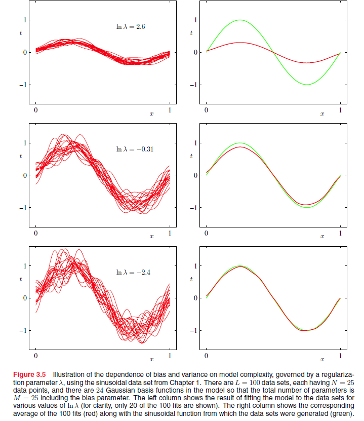 bias_variance_lambda