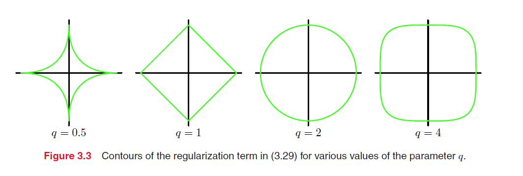 regularization