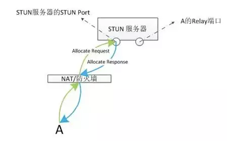 Allocation Mechanism