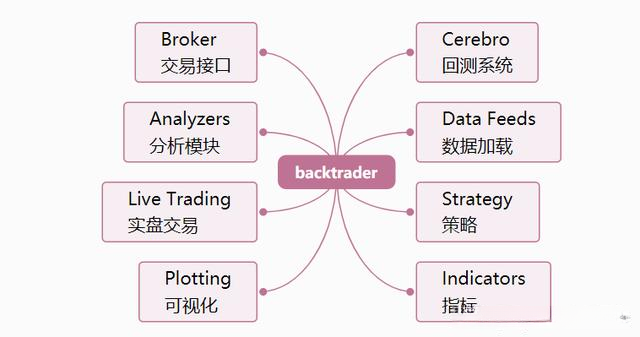 【手把手教你】入门量化回测最强神器backtrader（一）