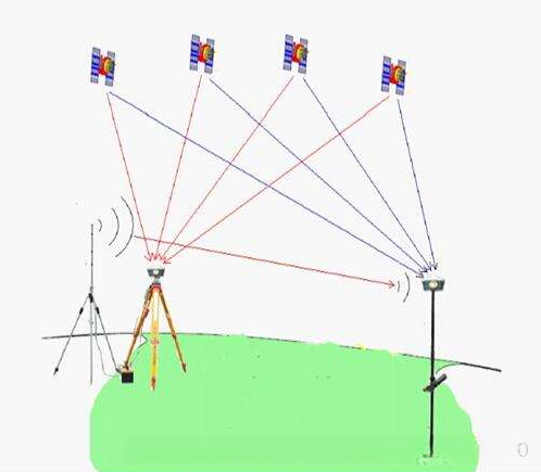 RTK技术原理图