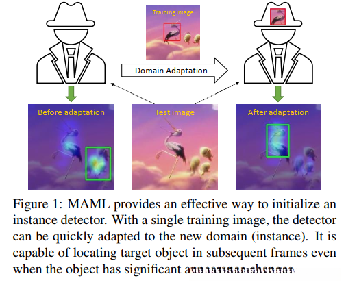 域迁移简单演示