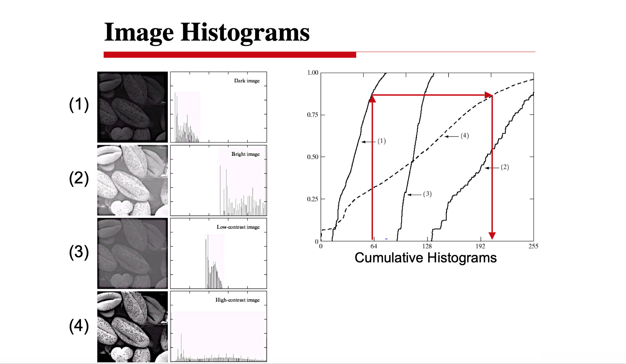 不同亮度的图片可以看出在不同range的分布也不同