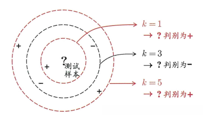 摘自周志华西瓜书
