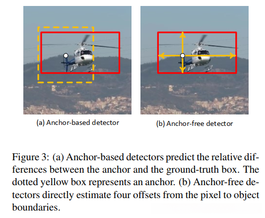 Anchor-based and Anchor-free
