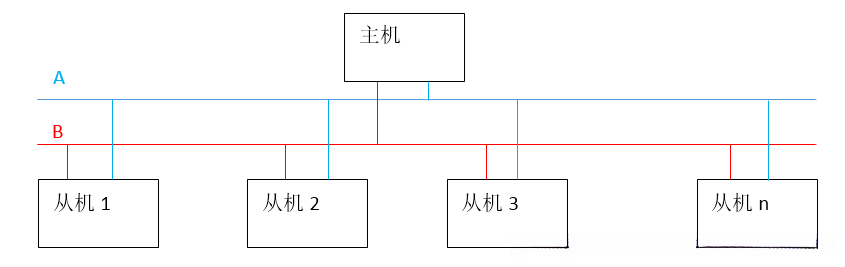 这里写图片描述