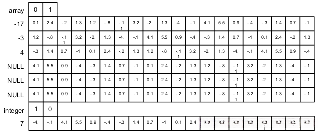 输入输出表示示例