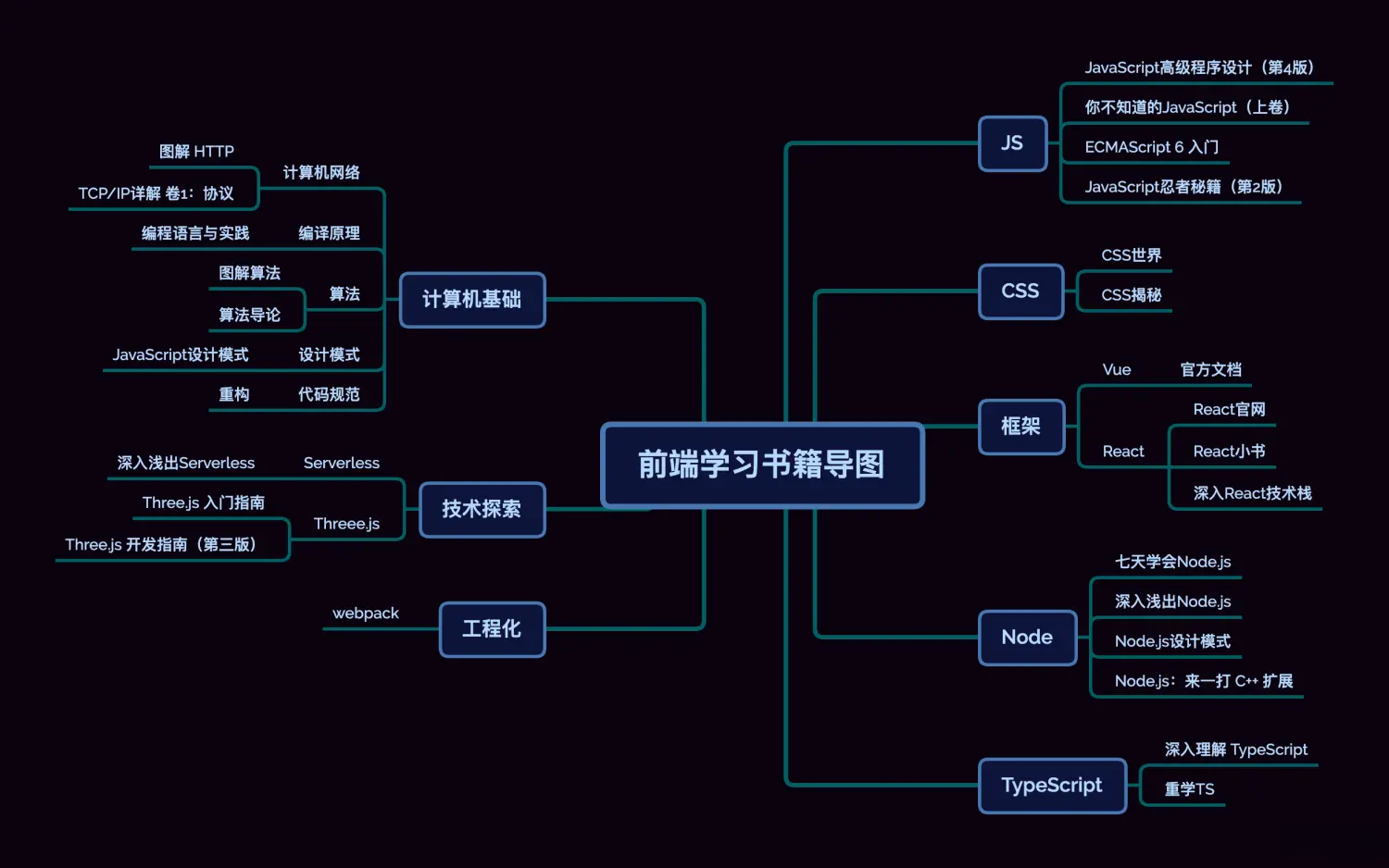 前端学习书籍导图-1