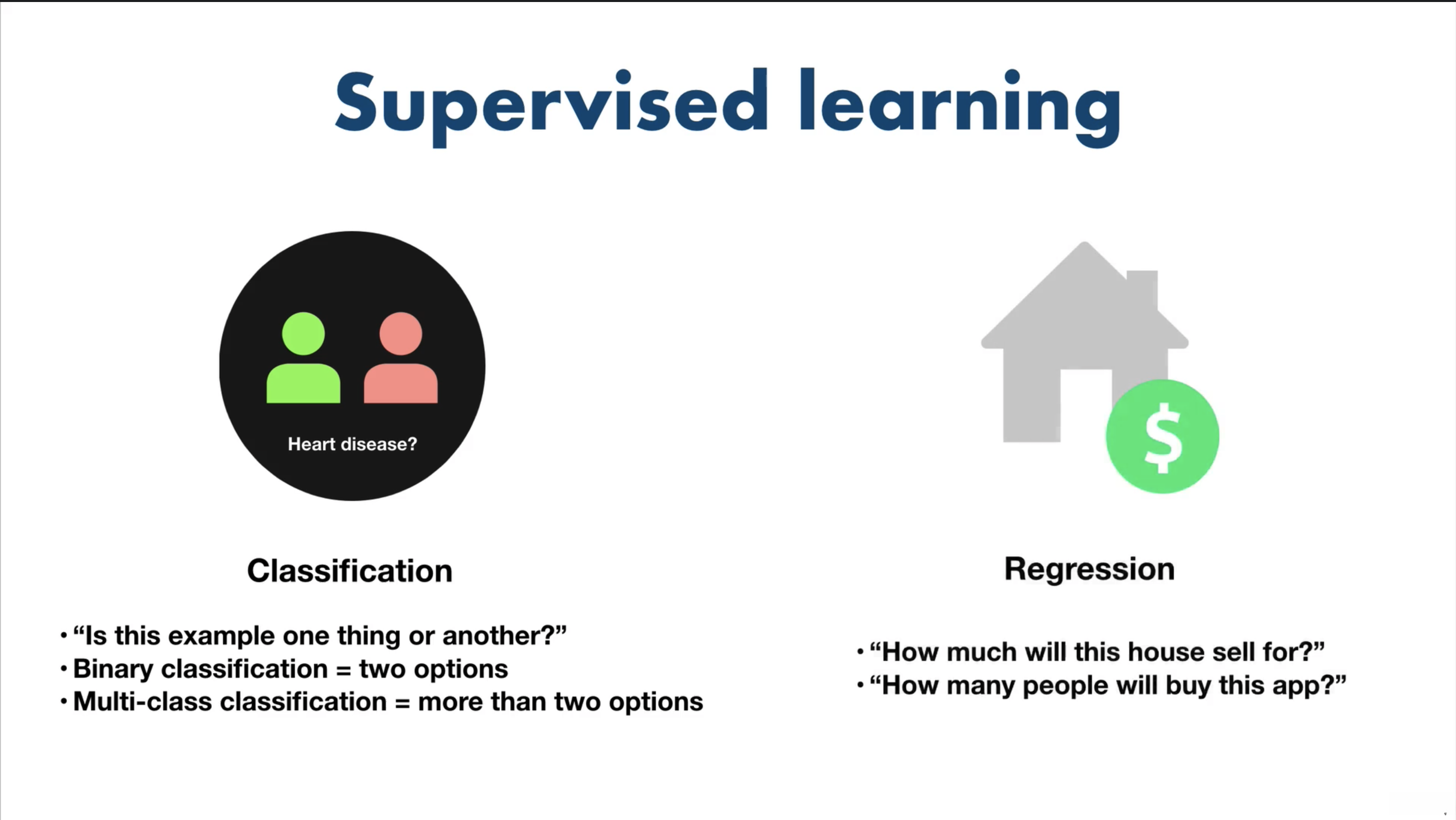 What is supervised learning