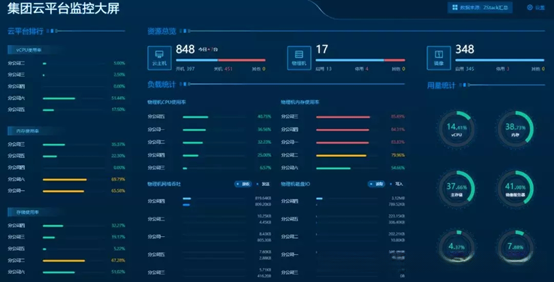 本示例图为Demo数据,仅供参考