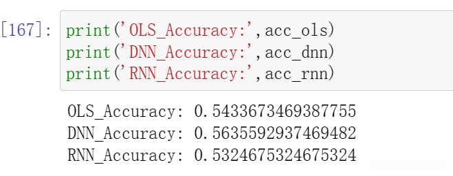 000037拟合准确率