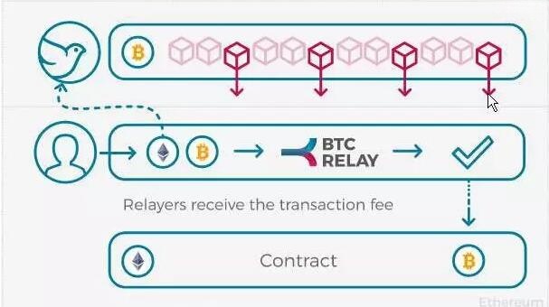 区块链跨链技术是什么？深度解析区块链跨链技术