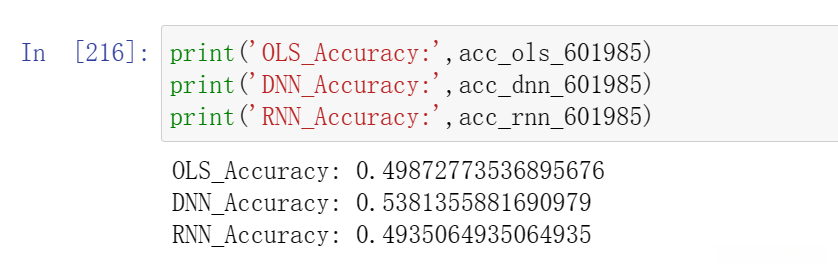 601985拟合准确率