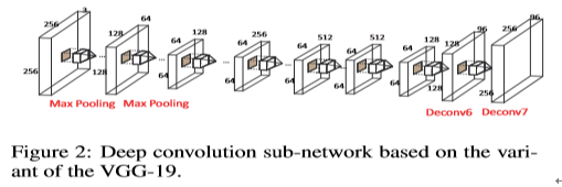 阶段（a）的网络结构