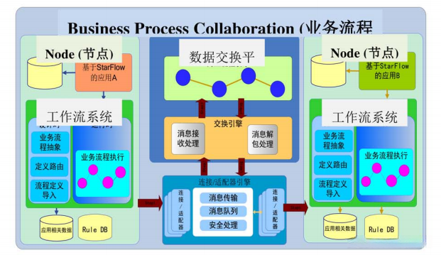 智慧油田解决方案