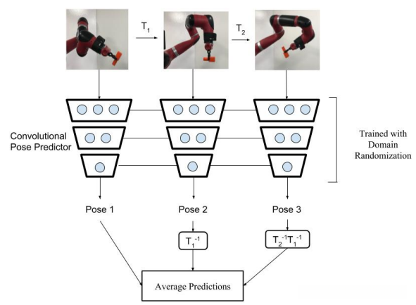逆变换域随机化