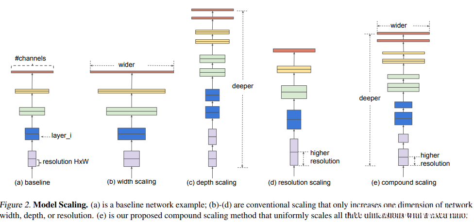 Model Scaling
