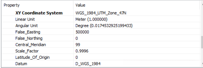 地理坐标系为D_WGS_1984,投影坐标系为UTM投影的47分带