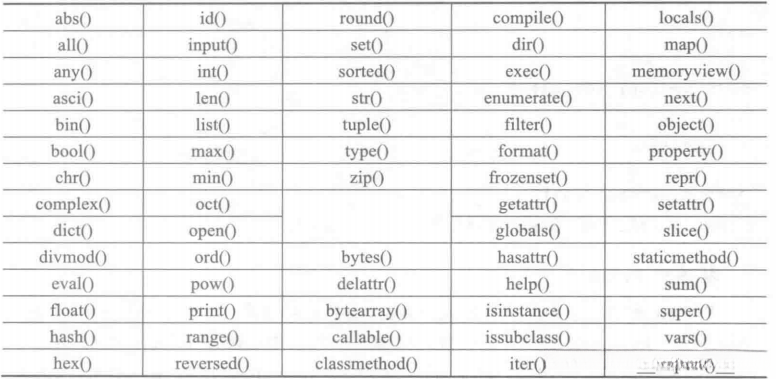 Python内置函数